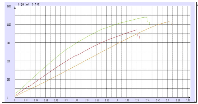 西華大學(xué)農(nóng)機(jī)院桑枝拉伸試驗(yàn)機(jī)測(cè)試報(bào)告.png 西華大學(xué)農(nóng)機(jī)院桑枝拉伸試驗(yàn)機(jī)測(cè)試報(bào)告.png